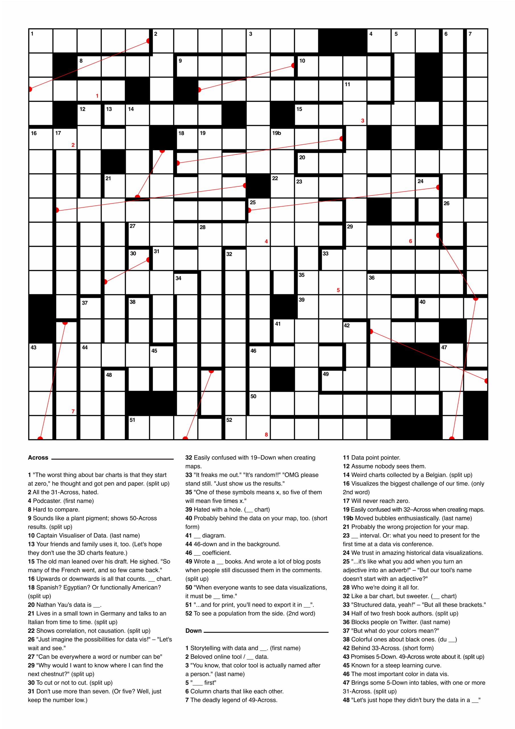 A Data Vis Crossword Puzzle Lisa Charlotte Muth