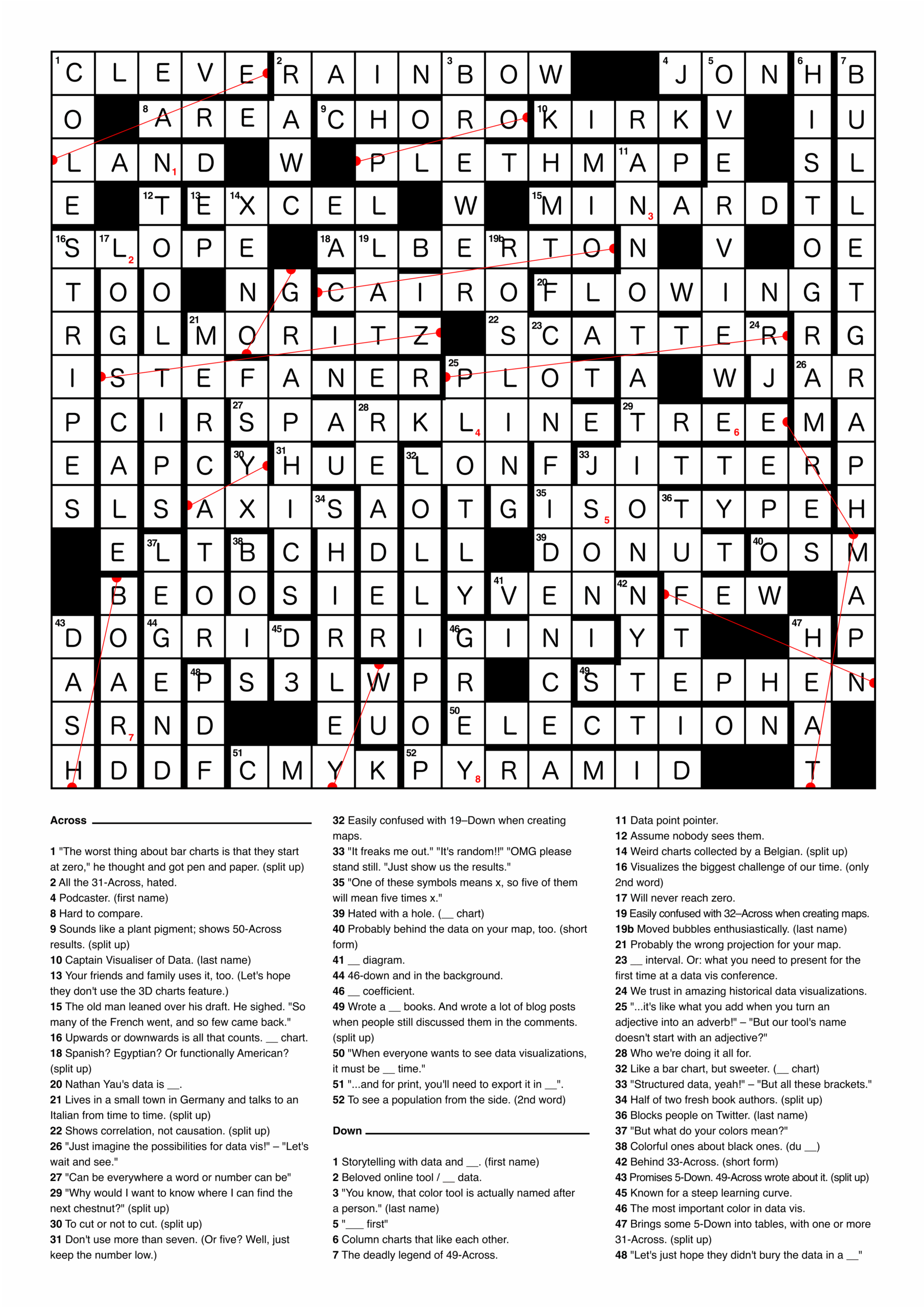A Data Vis Crossword Puzzle The Solution Lisa Charlotte Muth