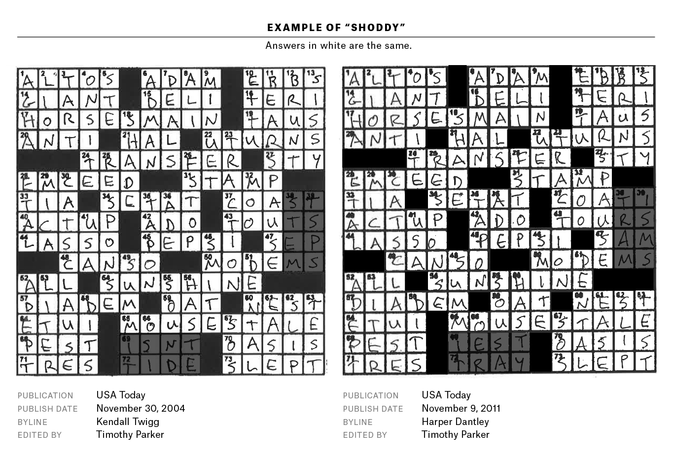 A Plagiarism Scandal Is Unfolding In The Crossword World FiveThirtyEight