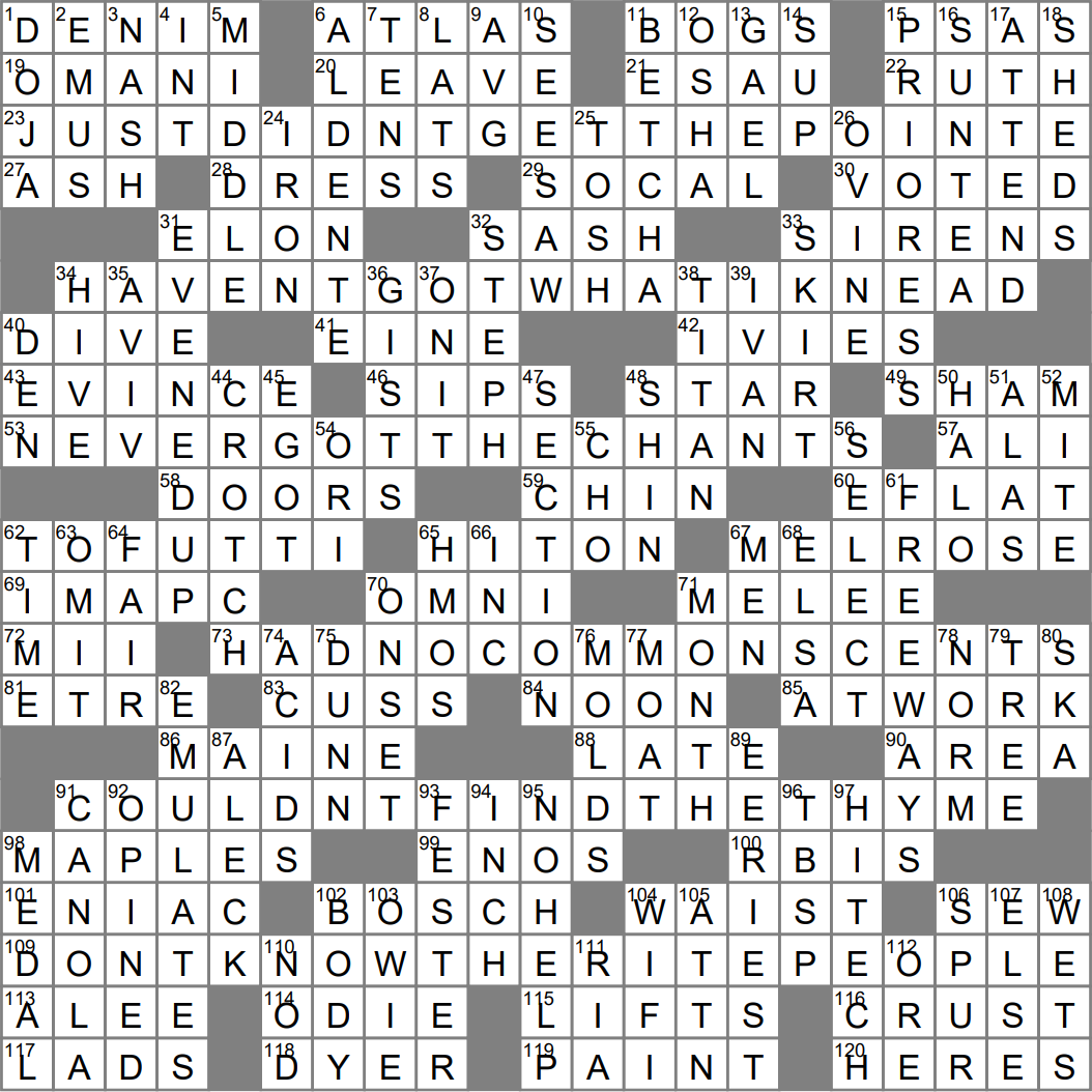 Window Part Crossword Puzzle Clue