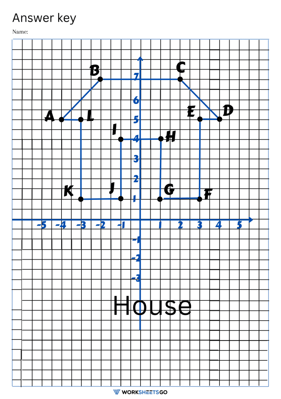 Coordinate Graphing Mystery Picture Worksheets WorksheetsGO