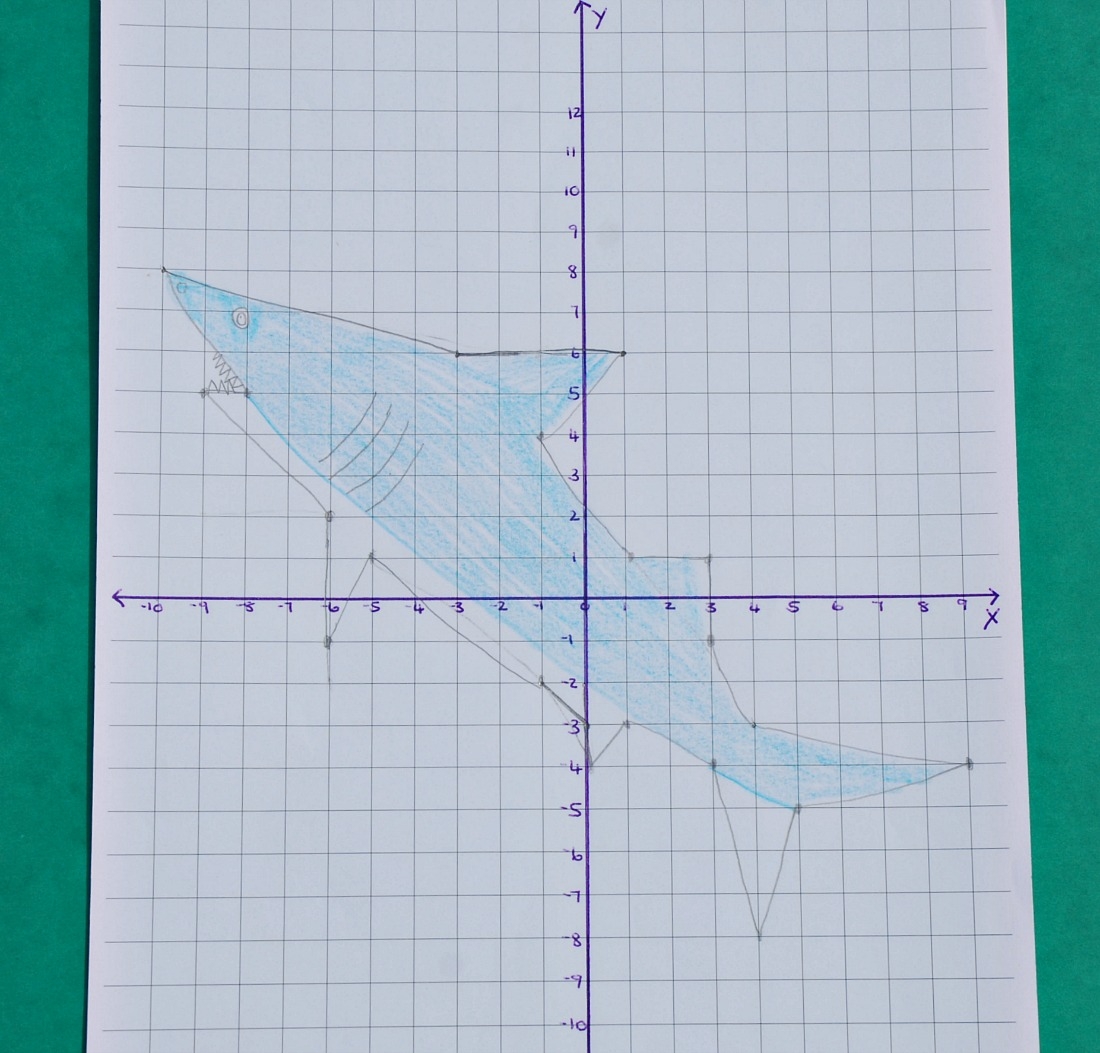 Creating Four Quadrant Coordinate Pictures Ofamily Learning Together