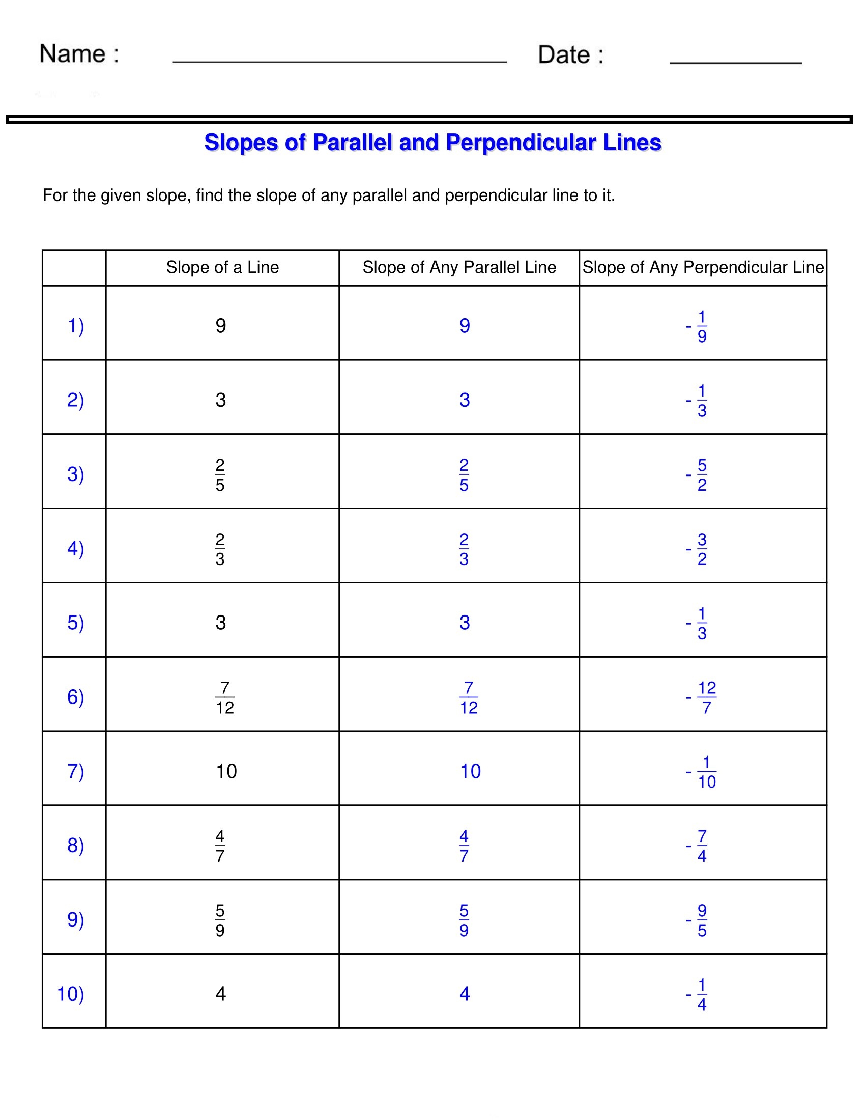 Find Slopes For Parallel And Perpendicular Lines Worksheets Made By Teachers