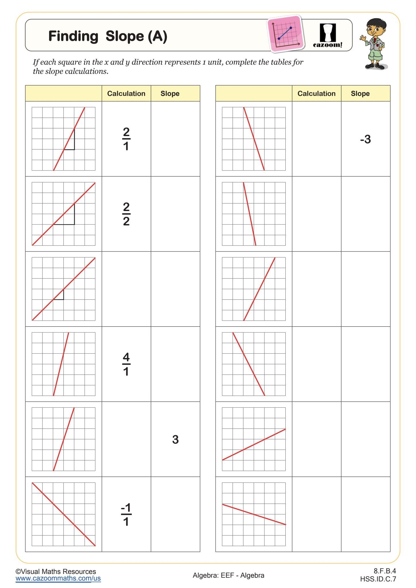 Finding Slope A Worksheet Fun And Engaging Middle School And Finding Slope A Worksheet Fun And Engaging Middle School And