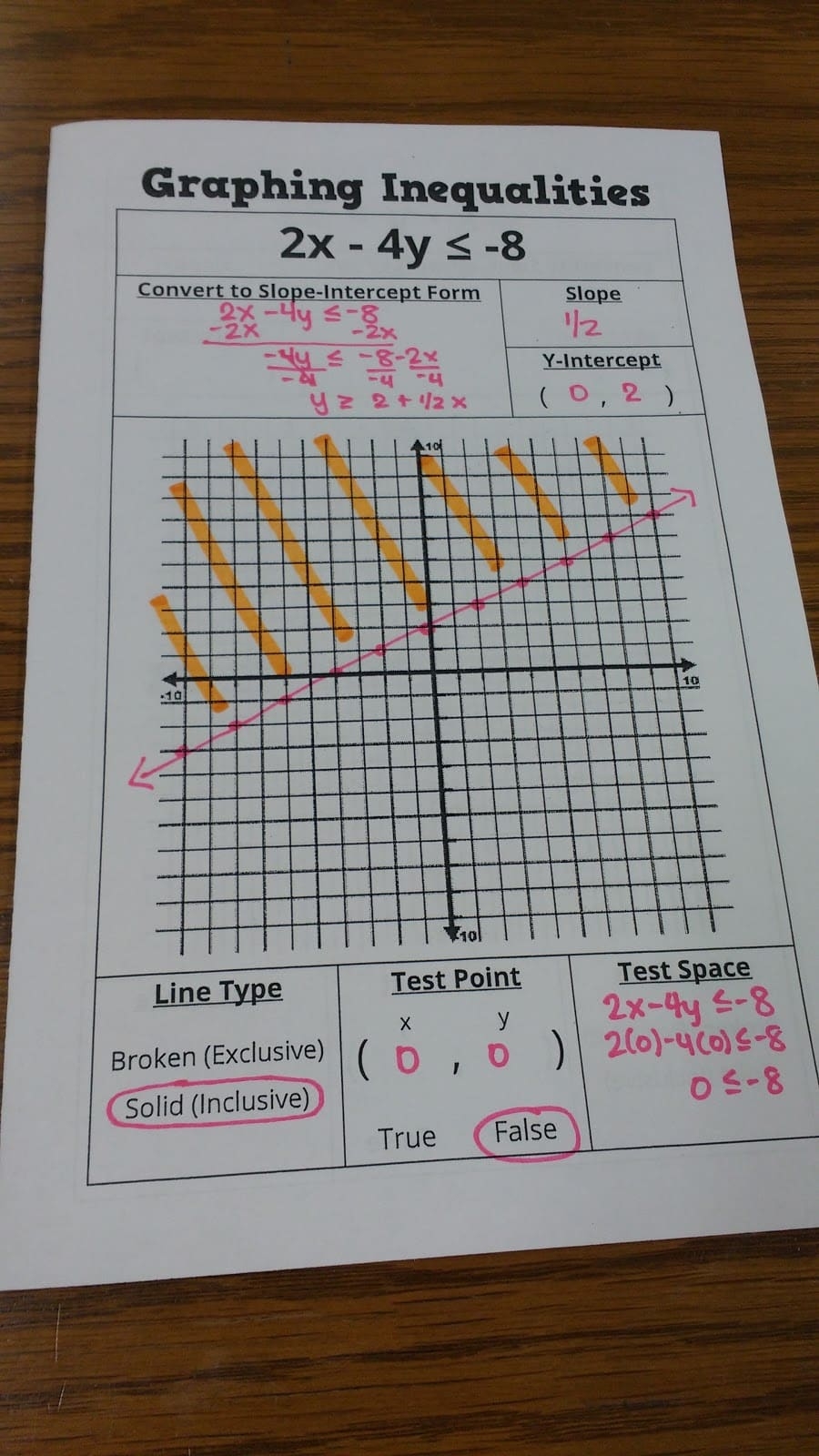 Graphing Linear Inequalities Puzzle Worksheet Pdf