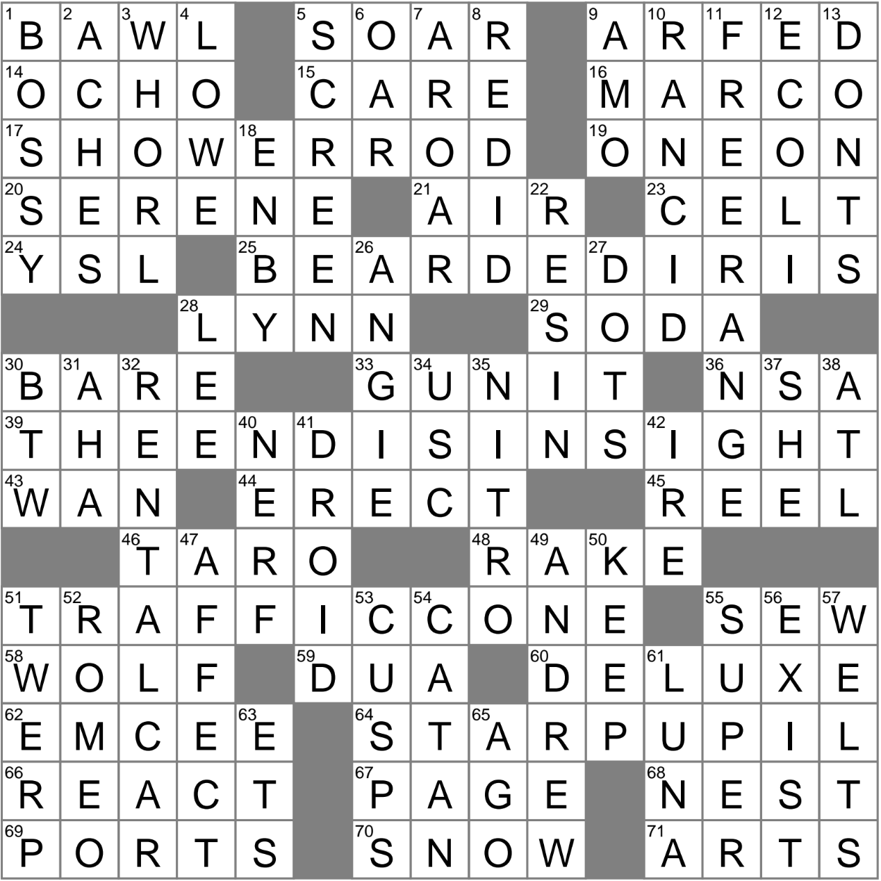Heading On A List Of Actions To Avoid Crossword Clue Archives Heading On A List Of Actions To Avoid Crossword Clue Archives