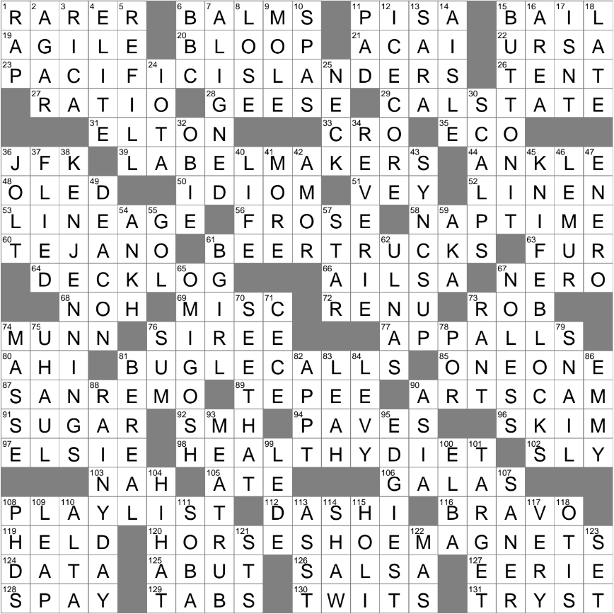 I Can t Believe U Said This I Can t Believe U Said This