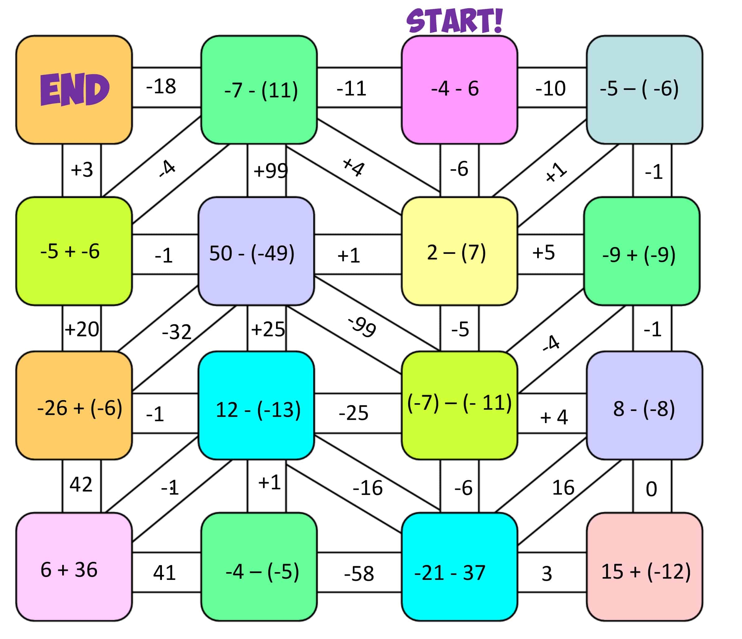 Integer Maze Subtract 1 Mr R s World Of Math