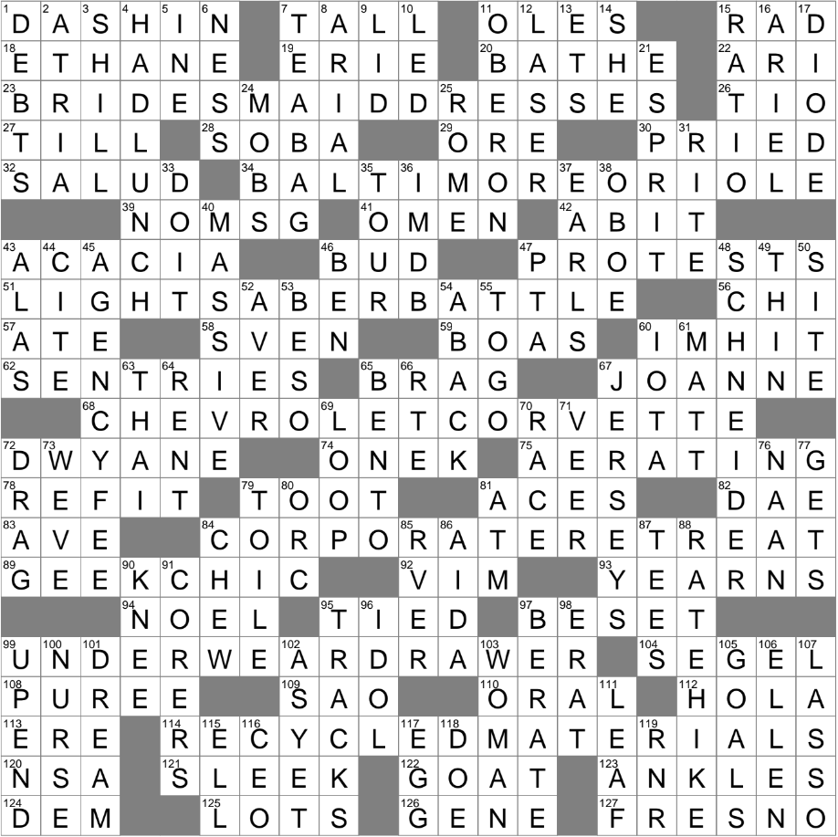 Item With A Steep Price Crossword Clue Archives LAXCrossword