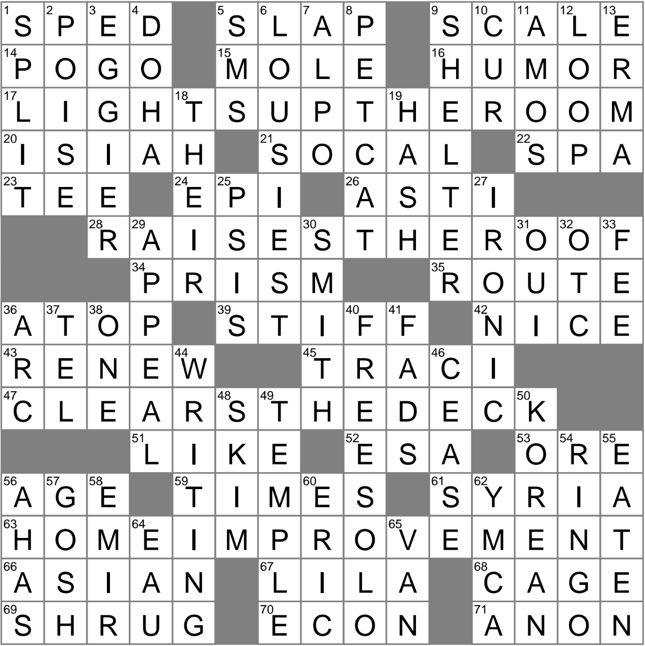 Like A Big Dog Named Tiny Crossword Clue Archives LAXCrossword Like A Big Dog Named Tiny Crossword Clue Archives LAXCrossword