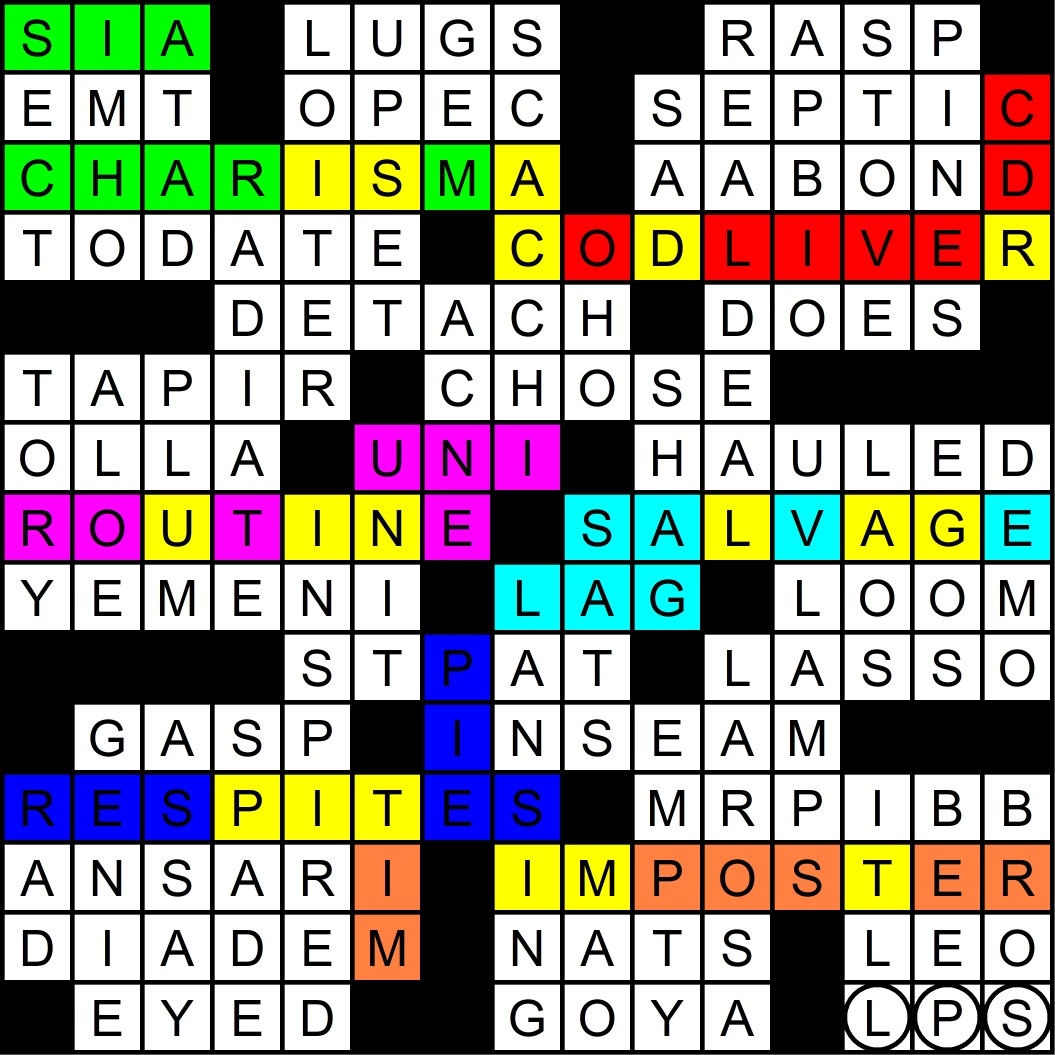 MGWCC 527 Friday July 6th 2018 Scoresheet Matt MGWCC 527 Friday July 6th 2018 Scoresheet Matt