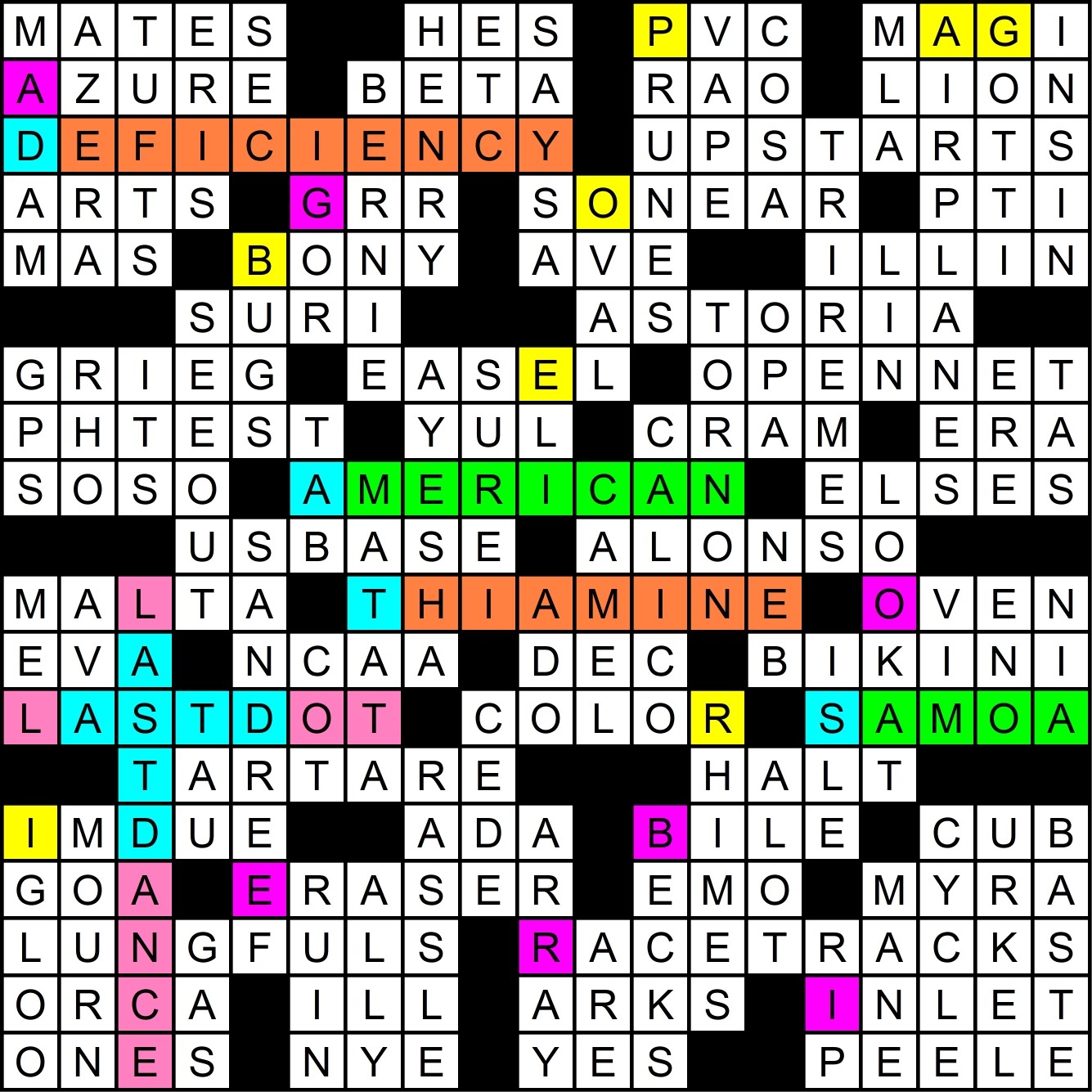 Narrow Inlet Crossword Puzzle