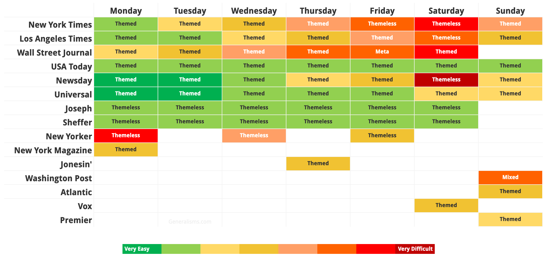 Sheffer Crossword Puzzle