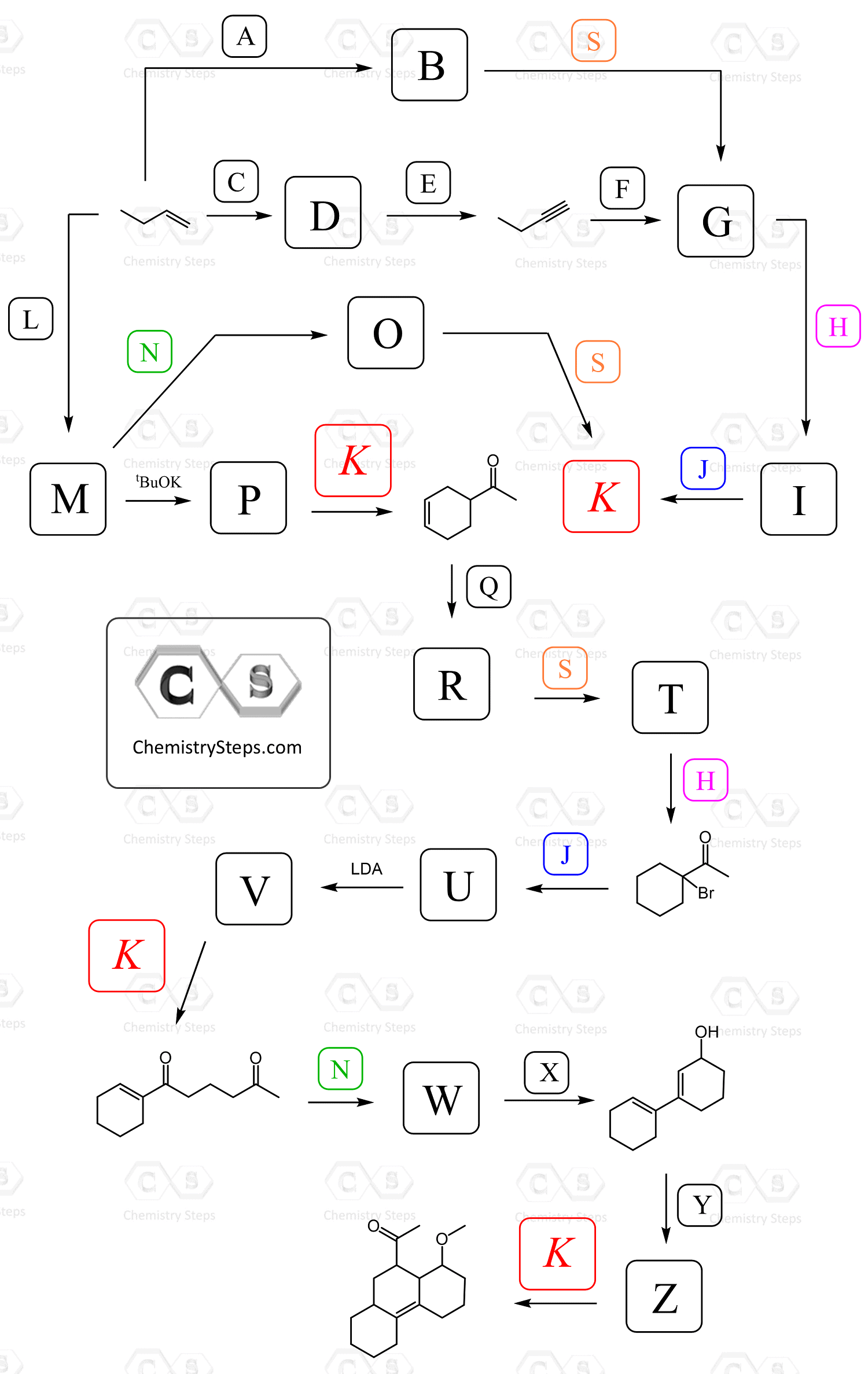 Organic Synthesis Practice Puzzles Chemistry Steps