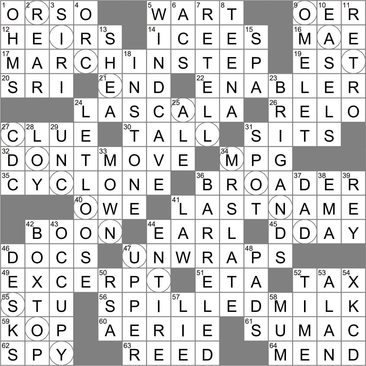 Parade With Strict Precision Crossword Clue Archives Parade With Strict Precision Crossword Clue Archives