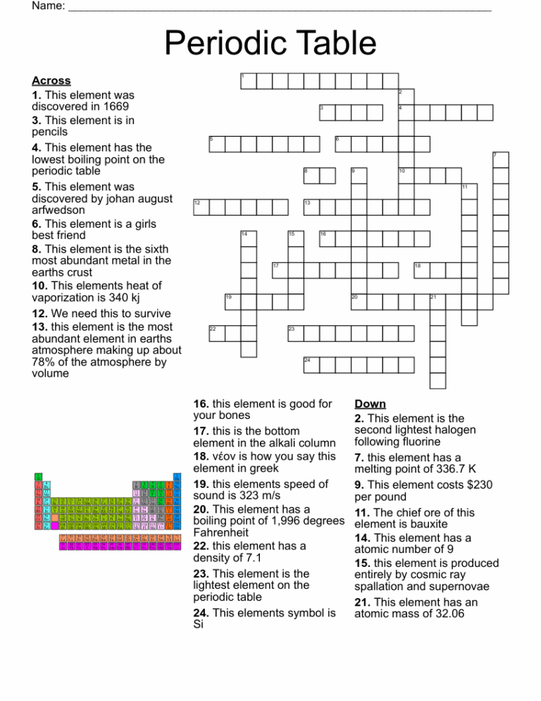 Periodic Table Crossword WordMint