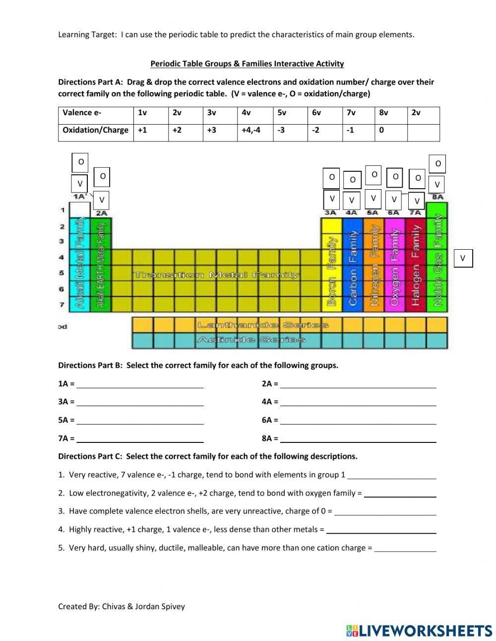 Periodic Table Puzzle Family Ties Worksheet