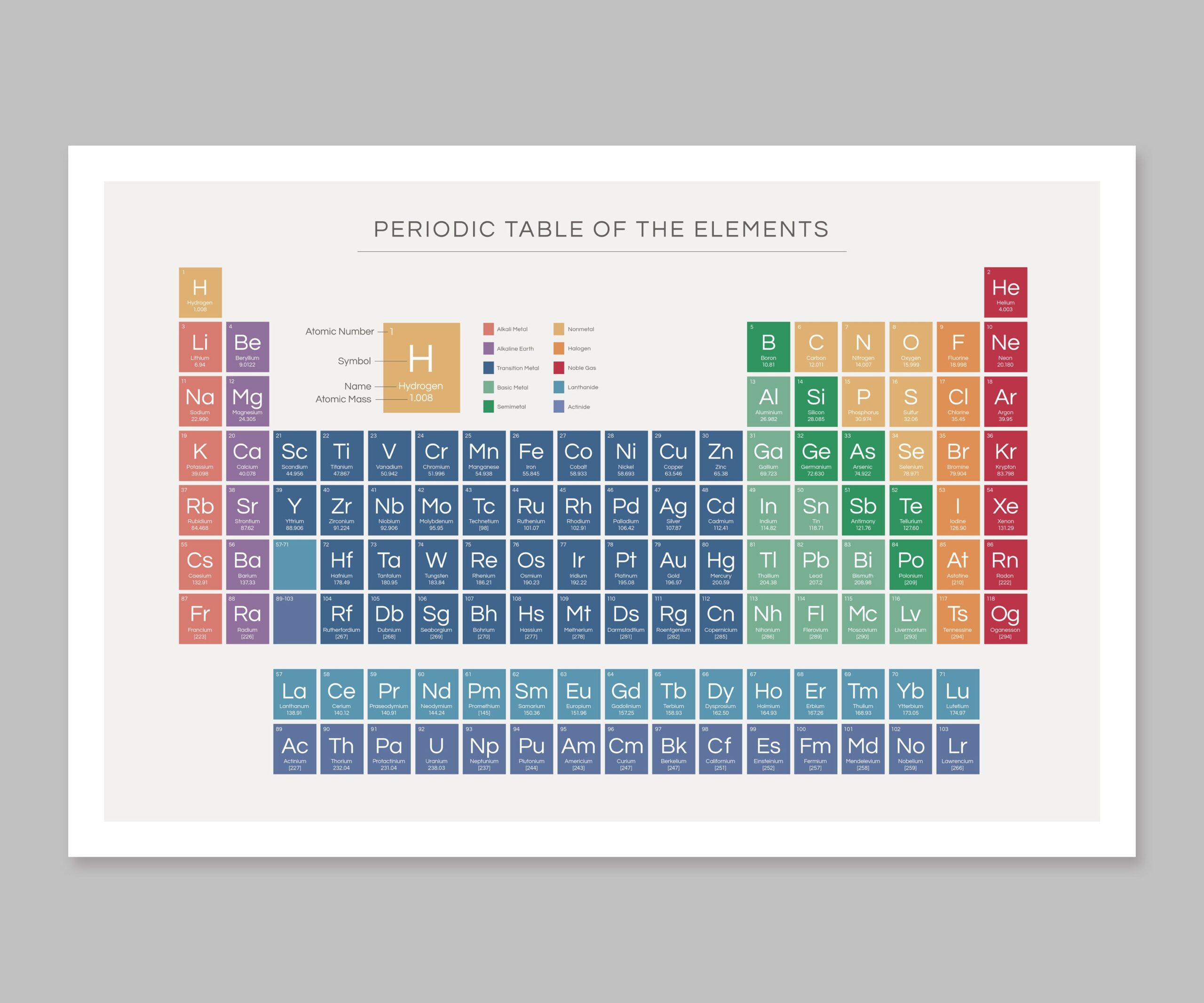 Periodic Table Of Elements For Classroom Homeschool Poster Chemistry Science Printable Digital Download Educational Wall Art Etsy Periodic Table Of Elements For Classroom Homeschool Poster Chemistry Science Printable Digital Download Educational Wall Art Etsy