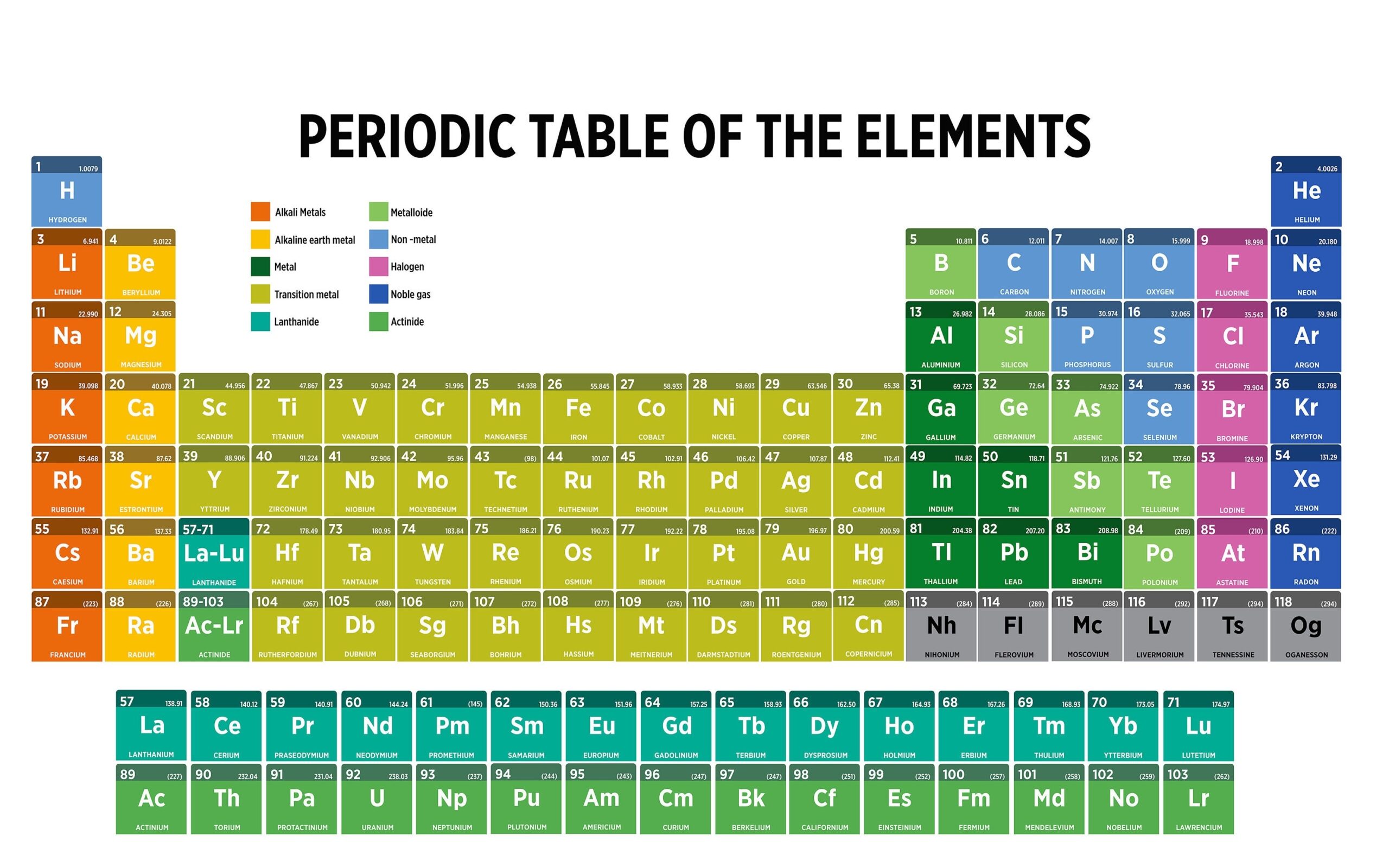 Periodic Table Of The Elements Science Chemistry Chart Etsy Periodic Table Of The Elements Science Chemistry Chart Etsy
