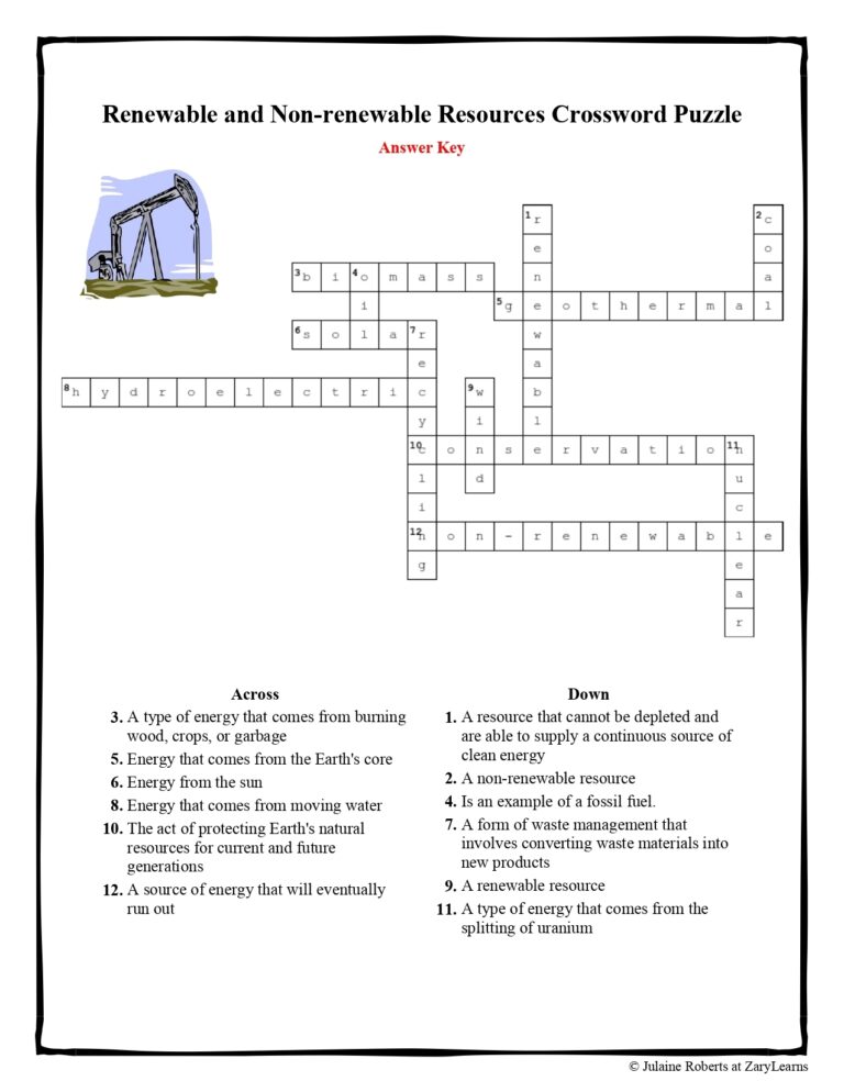 Renewable And Non renewable Resources Crossword Puzzle Made By Teachers