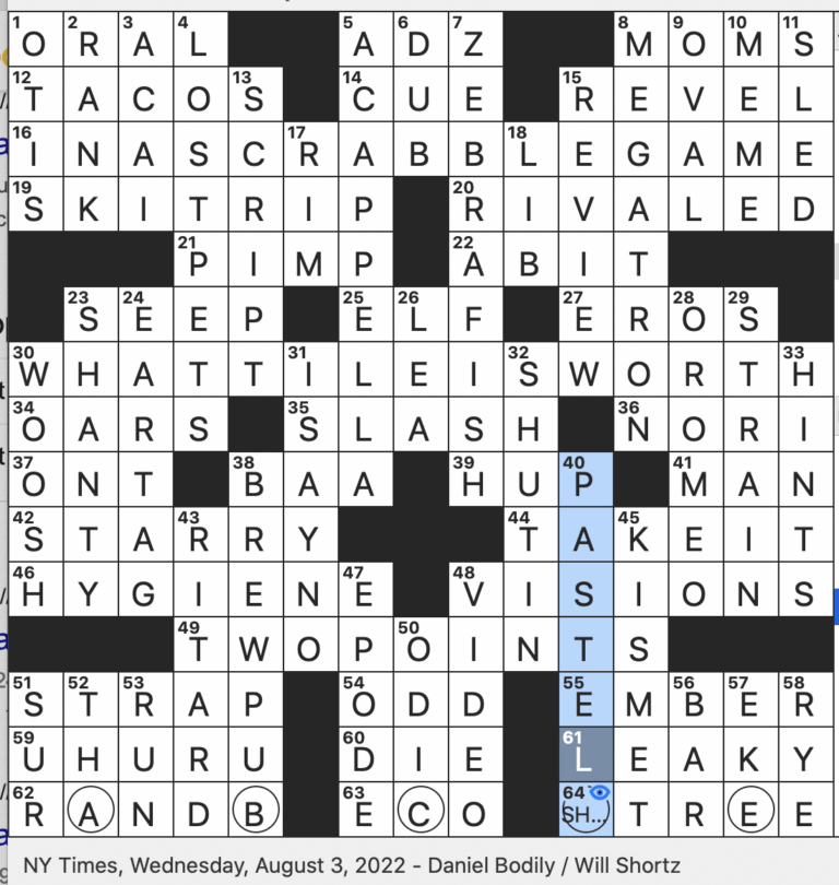 Rex Parker Does The NYT Crossword Puzzle Leafy Shelter From The Sun WED 8 3 22 Carpenter s Bladed Tool Healthful Practices Collectively Swahili Word Meaning Freedom Striped Aquarium Denizen