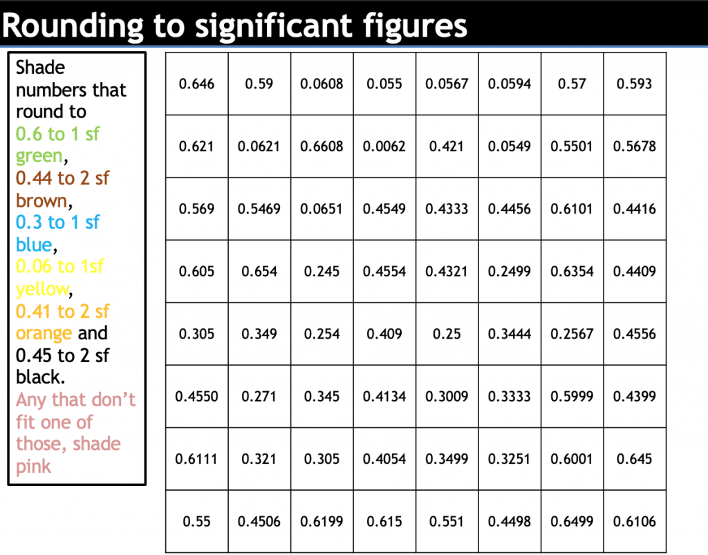 Rounding To Significant Figures TickTockMaths
