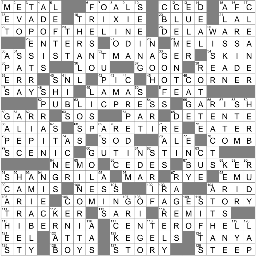 Saying That Goes Without Saying Crossword Clue Archives Saying That Goes Without Saying Crossword Clue Archives