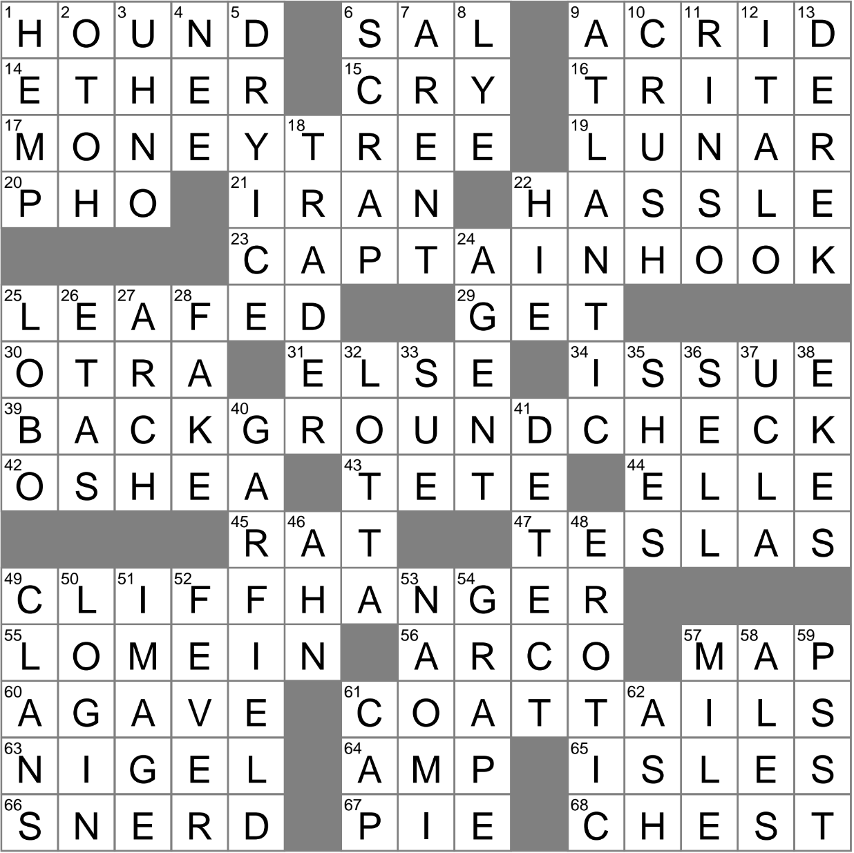 Sharply Bitter Crossword Clue Archives LAXCrossword