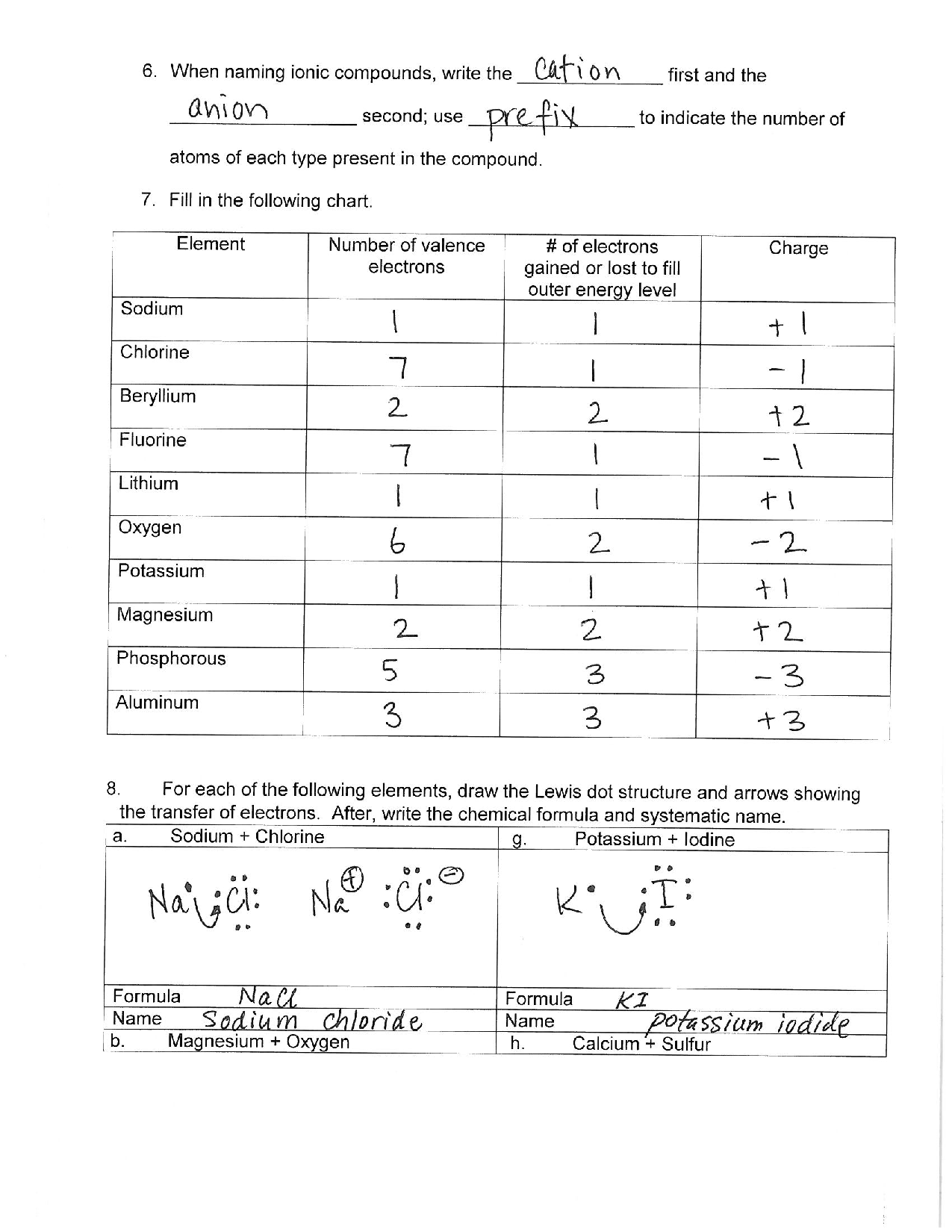 Ionic Bonding Puzzle Worksheet Answers Ionic Bonding Puzzle Worksheet Answers