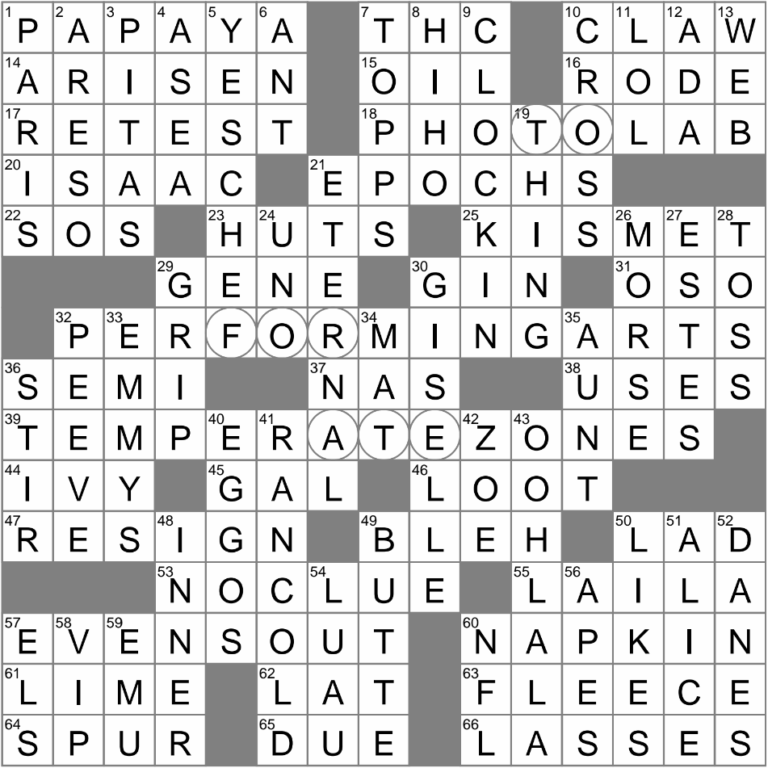 Tropical Fruit Crossword Clue Archives LAXCrossword