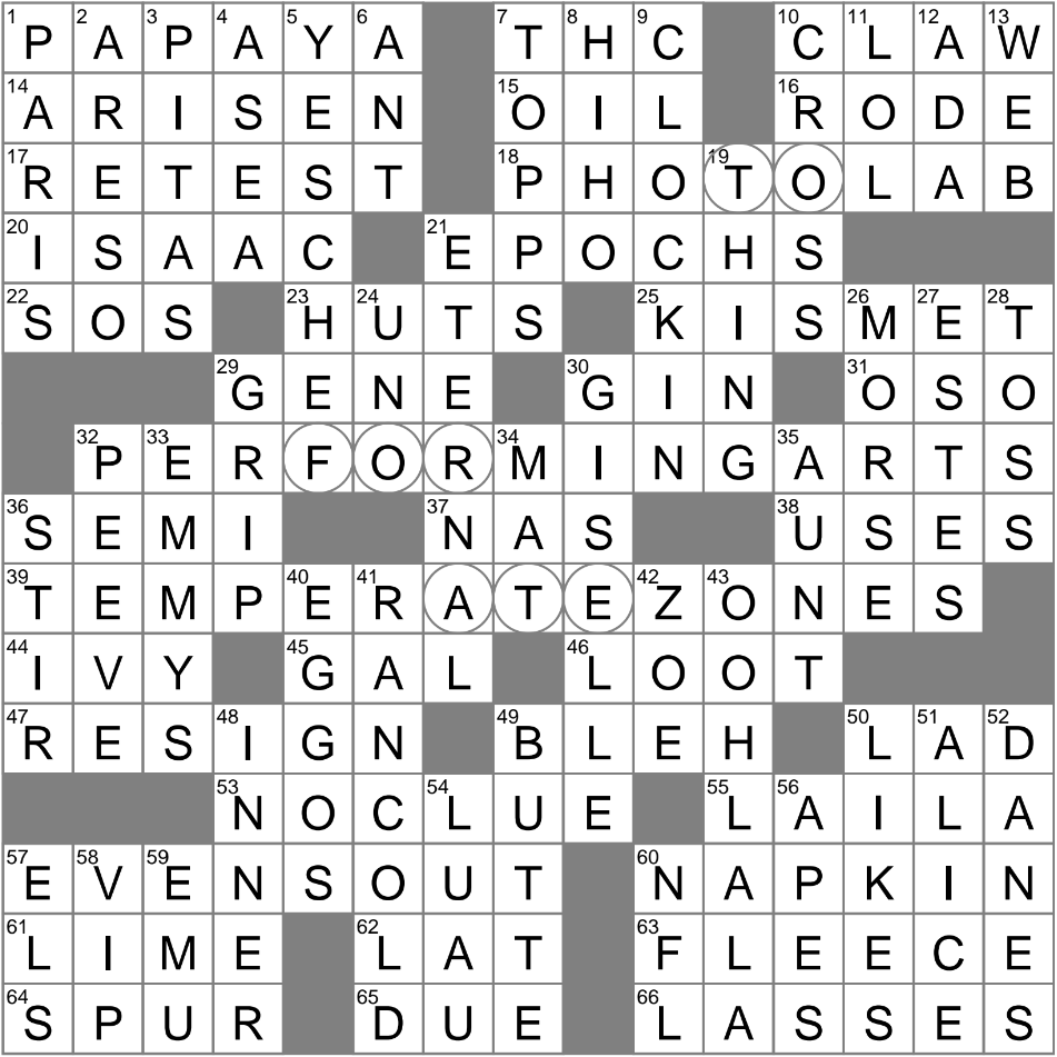 Tropical Fruit Crossword Clue Archives LAXCrossword Tropical Fruit Crossword Clue Archives LAXCrossword