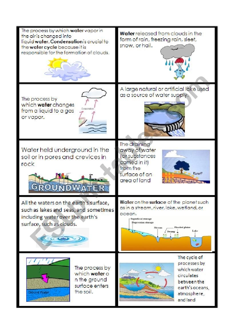 Water Cycle Vocabulary Worksheet Crossword Puzzle Water Cycle Vocabulary Worksheet Crossword Puzzle